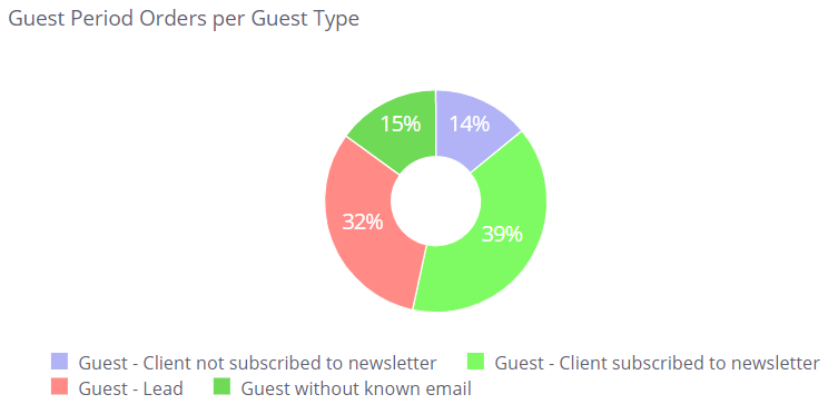 Guest 2021