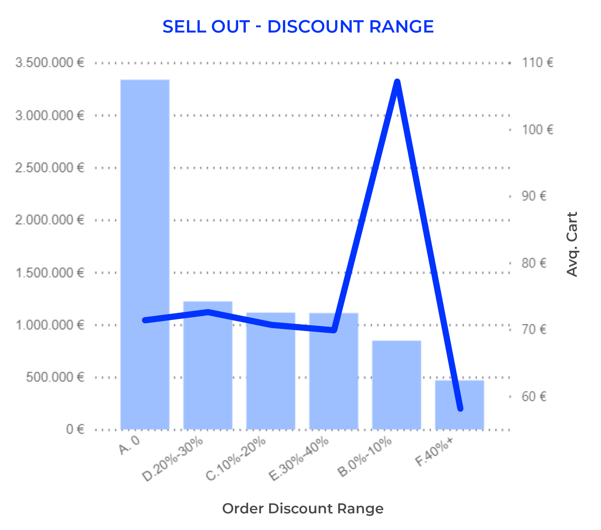 07 grafico