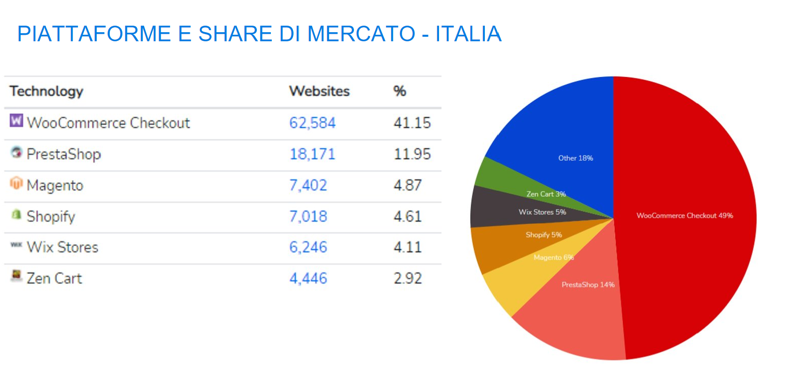 slide_piattaforme_italia.png