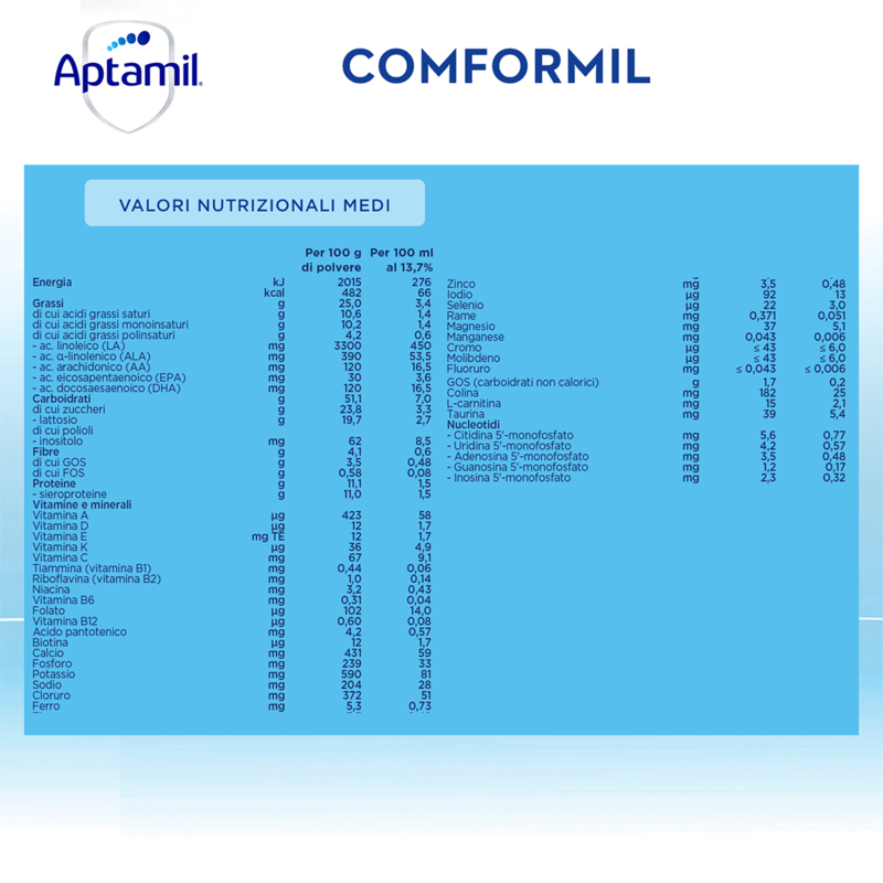 Aptamil Conformil Plus Lattante 2 x 300 g - Farmacie Ravenna