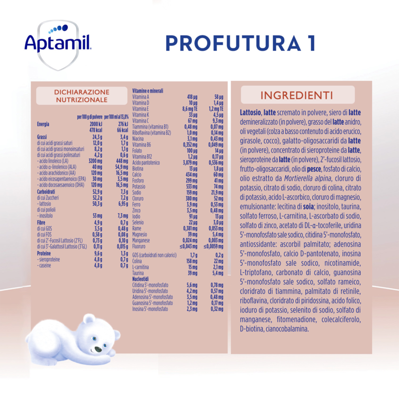 Aptamil 1 Latte in Polvere da 0 a 6 Mesi 1100g - TuttoFarma