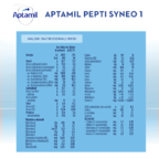 APTAMIL Pepti Syneo 1 - Alimento a fini medici speciali in Polvere 400g
