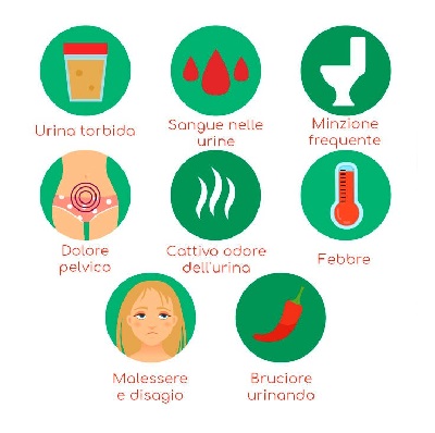 cistite sintomi