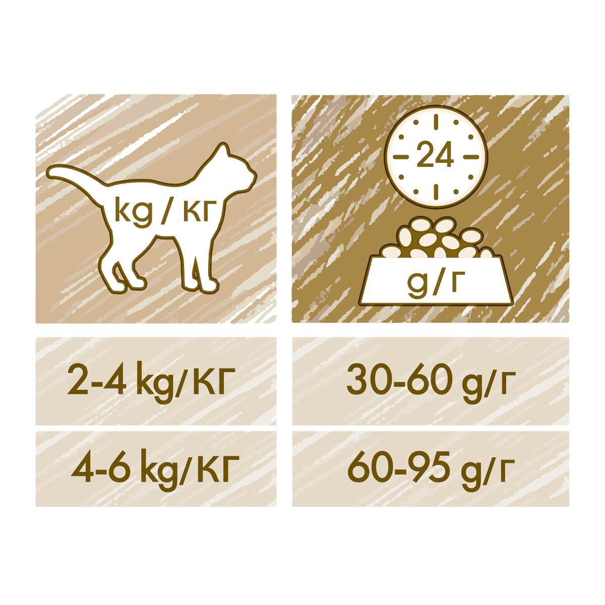 Cat Chow® 3 IN 1 Gatto Crocchette ricco in Tacchino