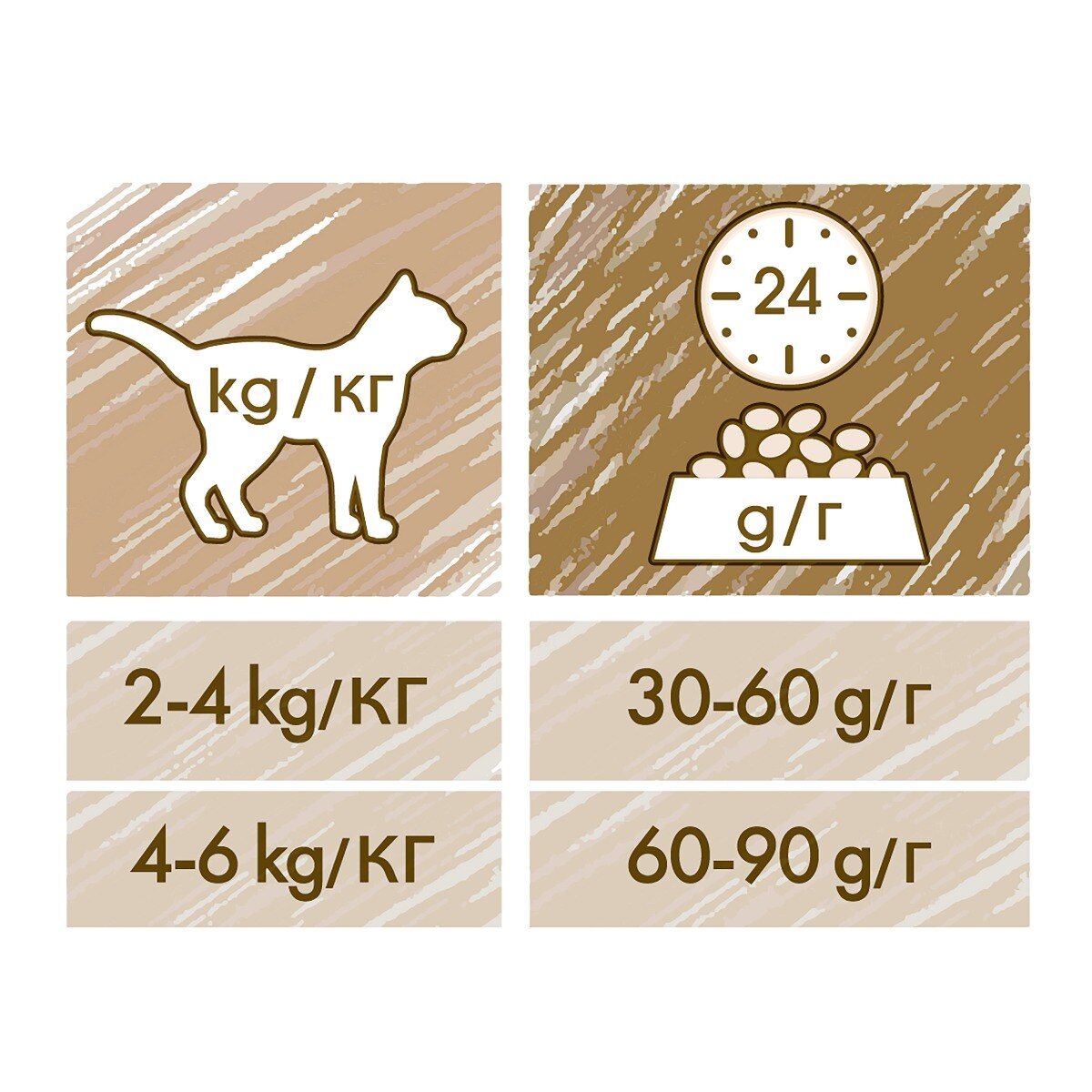 Cat Chow® Adult Gatto Crocchette ricco in Anatra