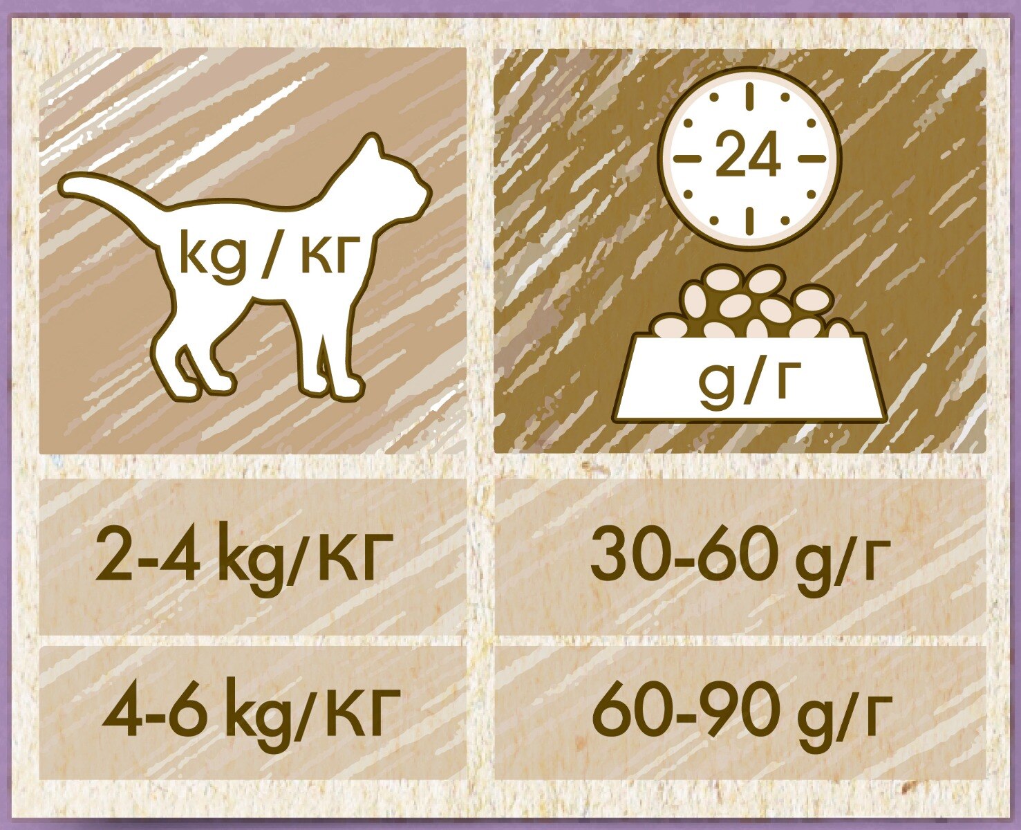 Cat Chow® Sensitive Gatto Crocchette ricco in Salmone
