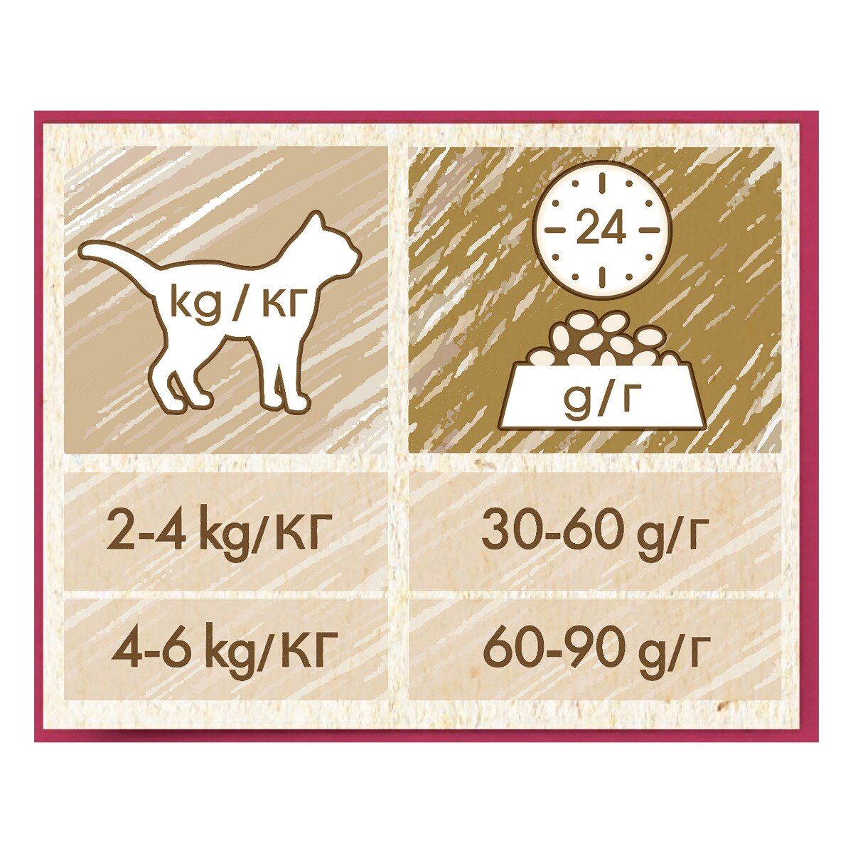 Cat Chow® Urinary Tract Health Gatto Crocchette ricco in Pollo
