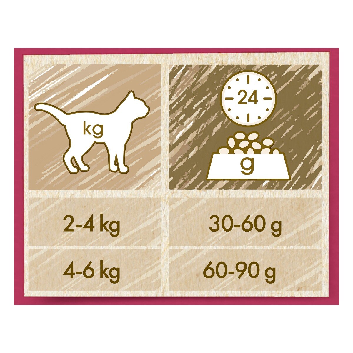Cat Chow® Urinary Tract Health Gatto Crocchette ricco in Pollo
