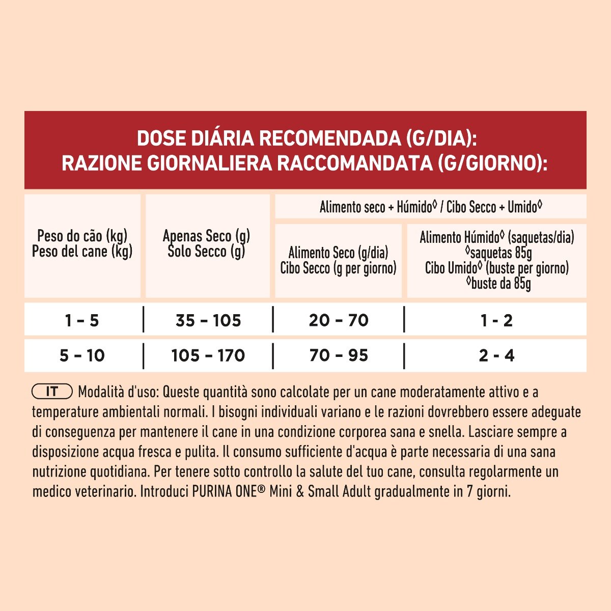 PURINA ONE® MINI/SMALL < 10kg Adult Ricco in Manzo, Con Riso