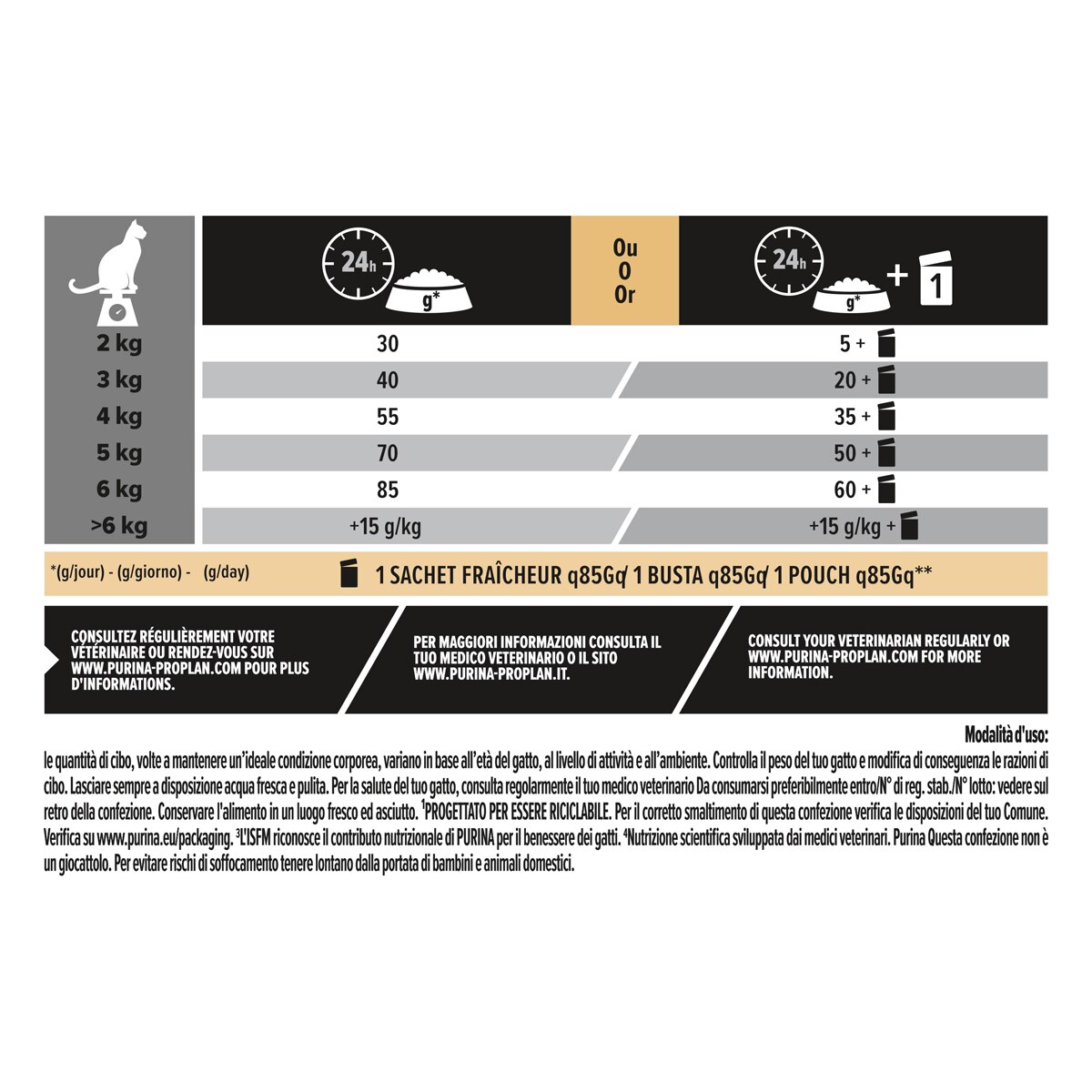 PURINA PRO PLAN® Adult 1+ Vital Functions Ricco In Salmone