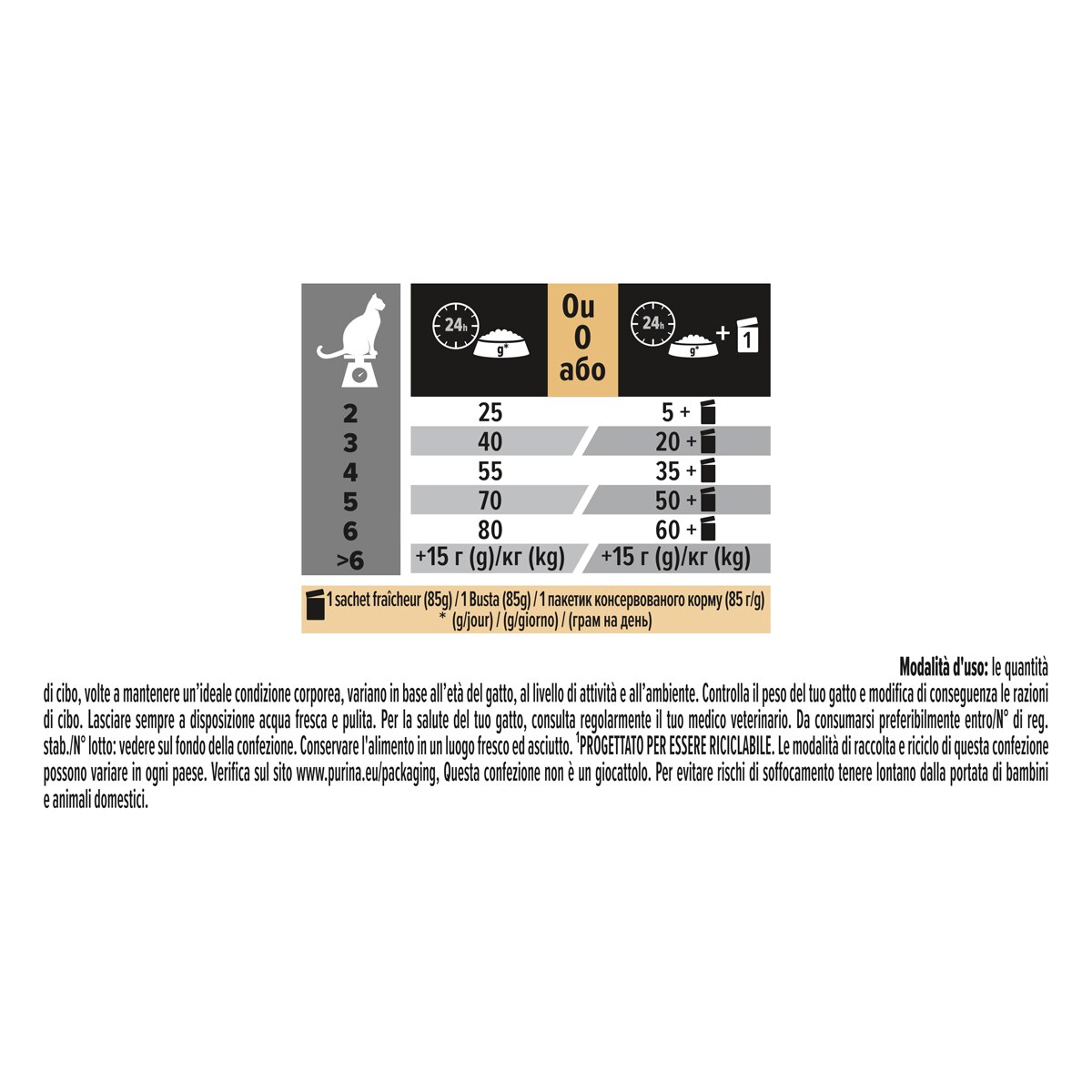 PURINA PRO PLAN® Delicate Gatto Crocchette ricco in tacchino