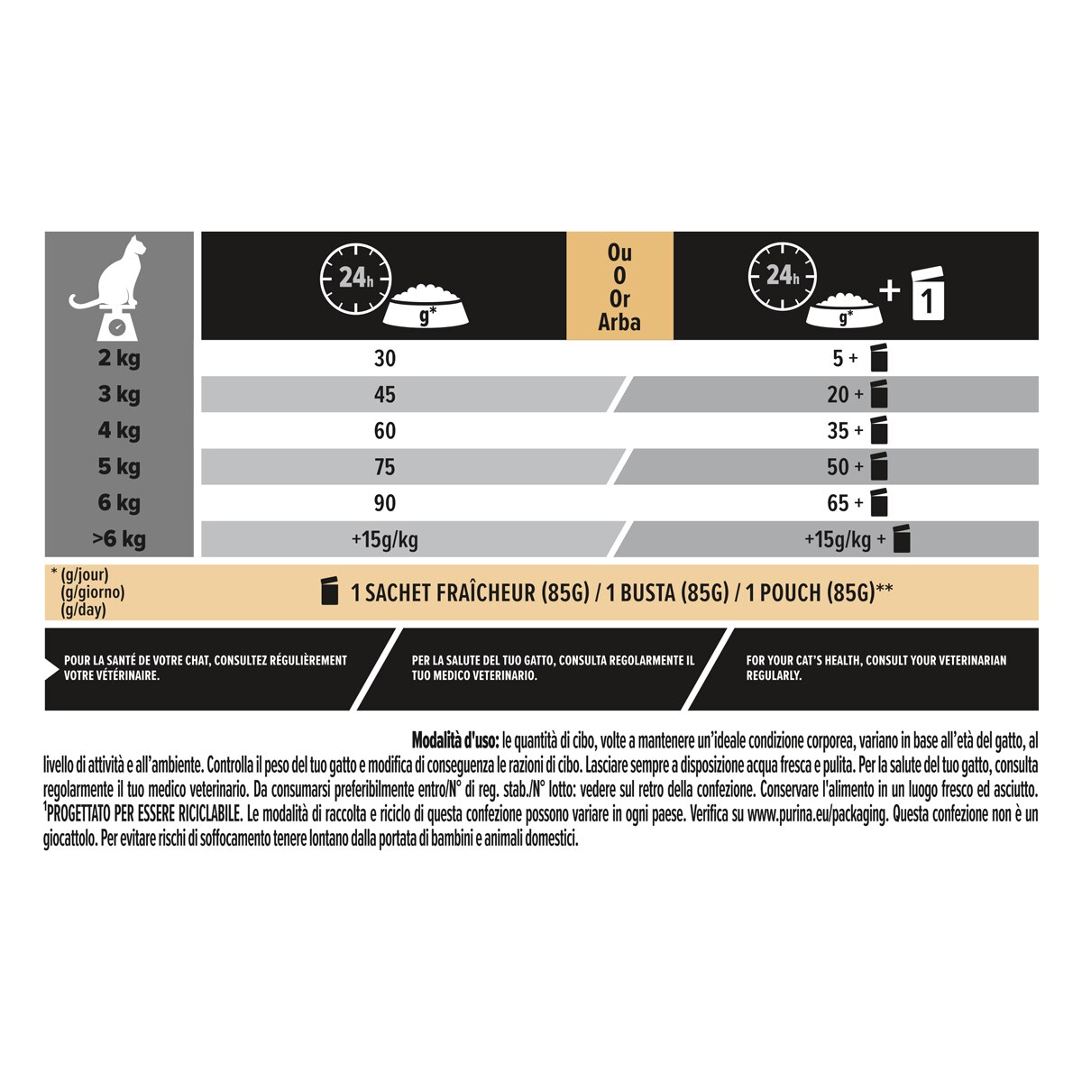 PURINA PRO PLAN® Adult 1+Derma Care Ricco In Salmone