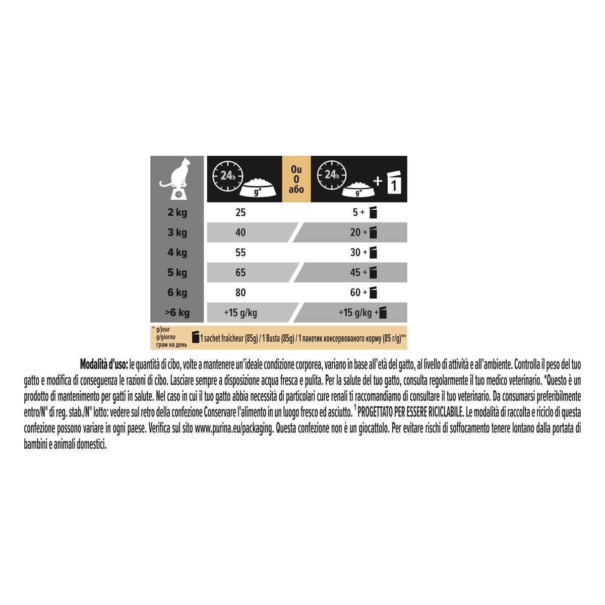 PURINA PRO PLAN® Sterilised Adult 1+ Renal Plus Con Coniglio 400g