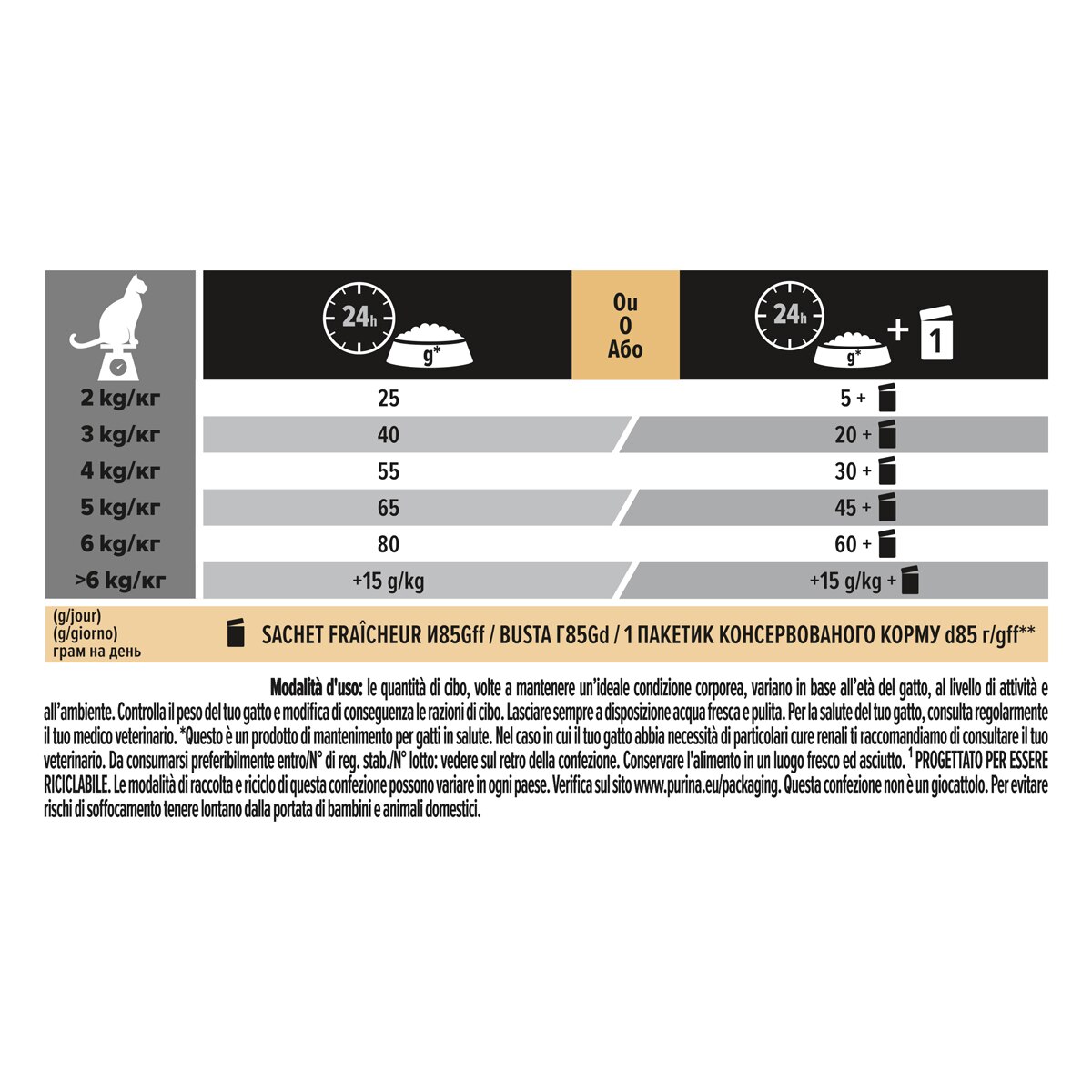 PURINA PRO PLAN® Sterilised Adult 1+ Renal Plus Con Coniglio