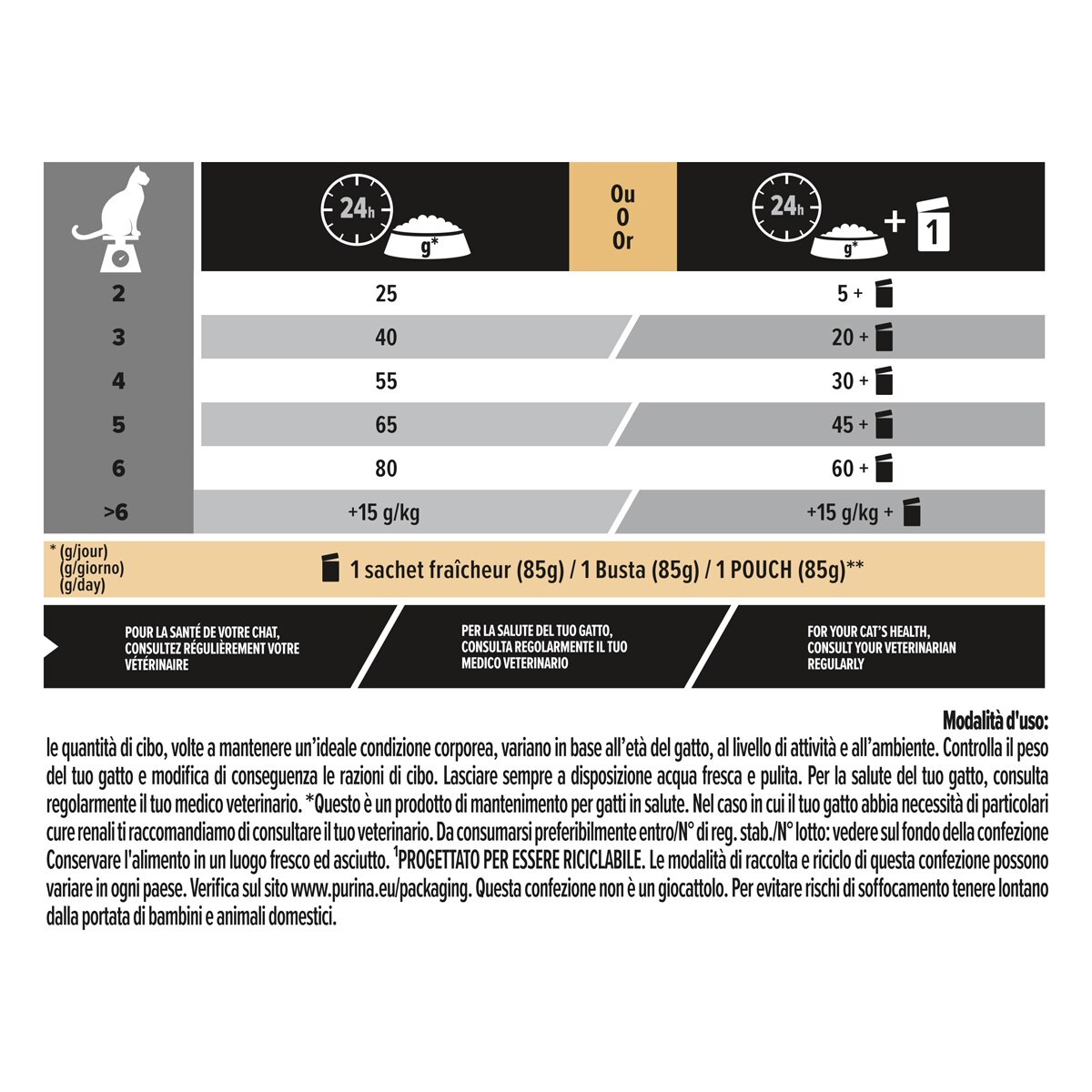 PURINA PRO PLAN® Sterilised Gatto Crocchette ricco in salmone