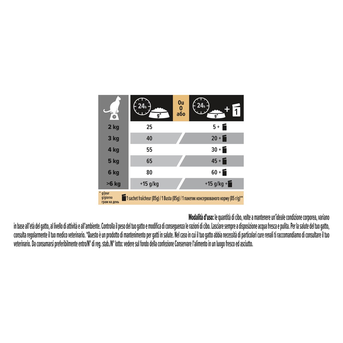 PURINA PRO PLAN® Sterilised Gatto Crocchette ricco in salmone