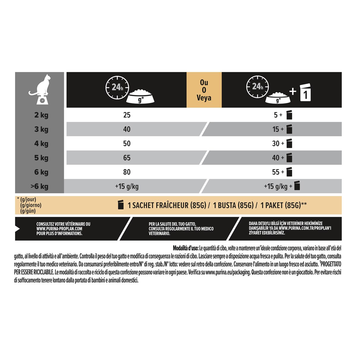 PURINA PRO PLAN® Sterilised senior 7+ Gatto Crocchette ricco in tacchino