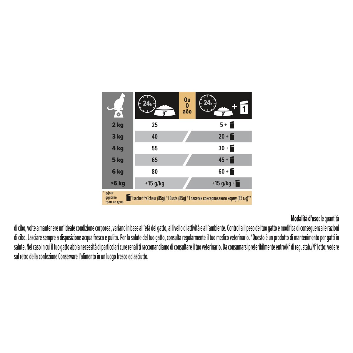 PURINA PRO PLAN® Sterilised Adult 1+ Renal Plus Ricco In Tacchino