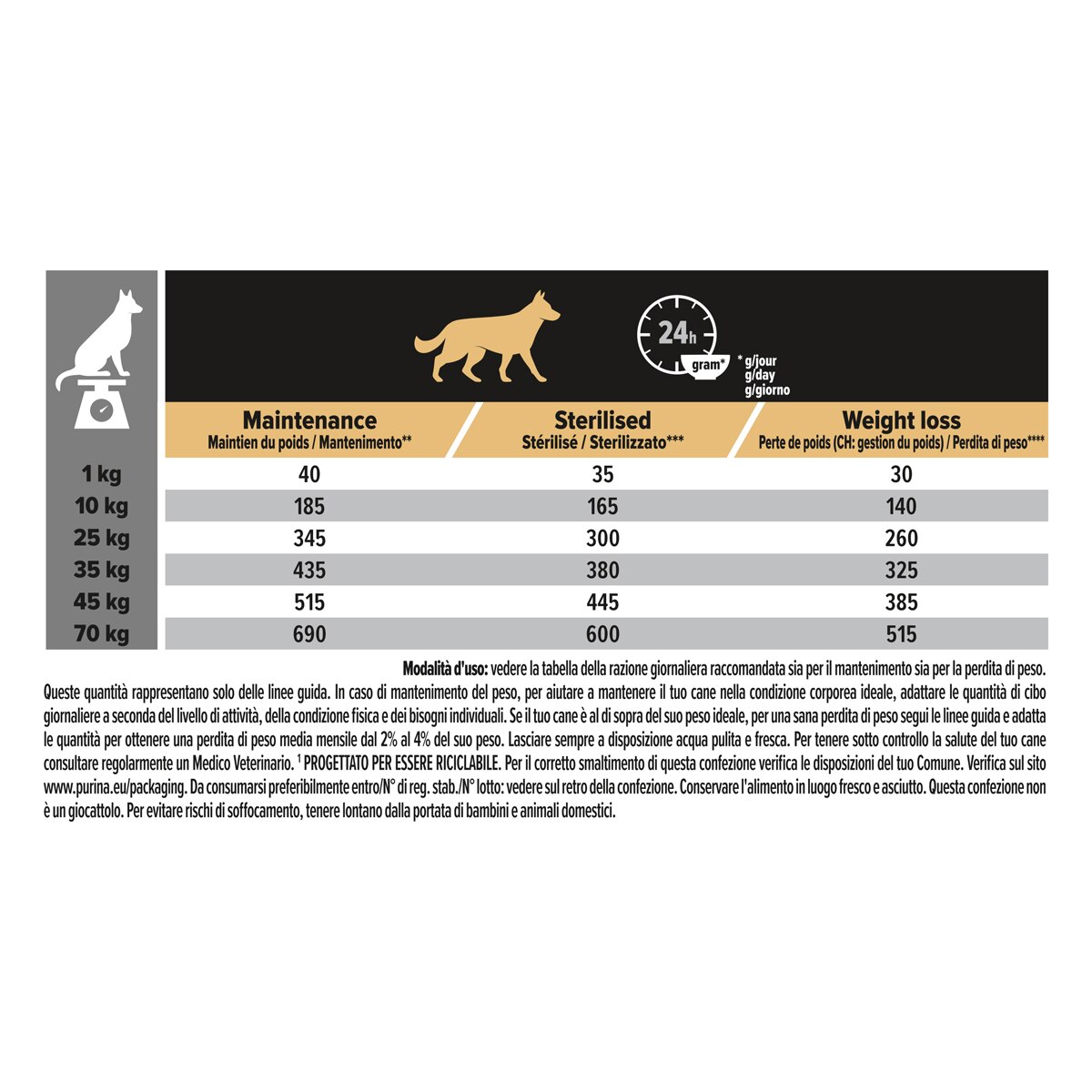 Purina Pro Plan All Size Adult Light / Sterilised Ricco In Pollo
