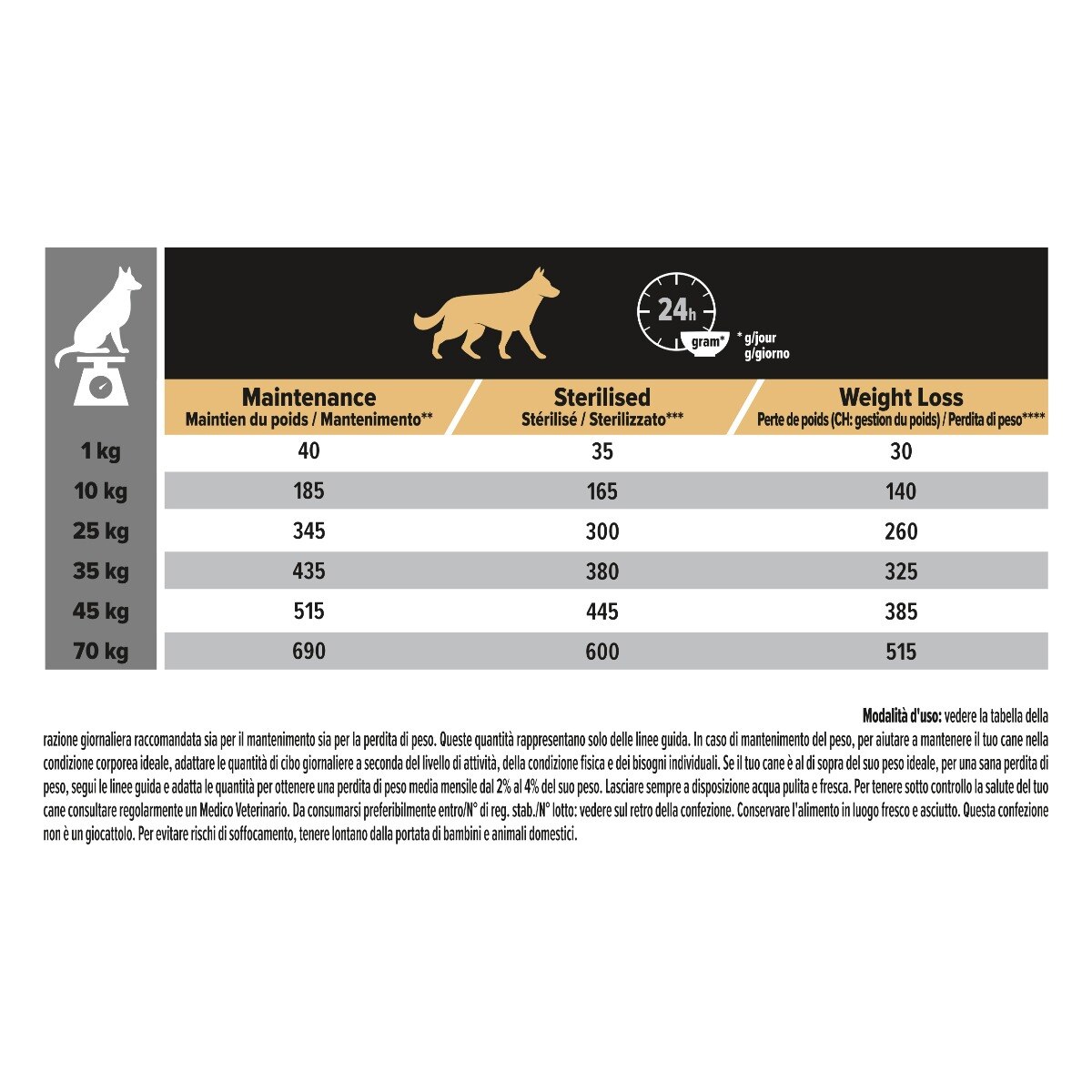 Purina Pro Plan All Size Adult Light / Sterilised Ricco In Pollo
