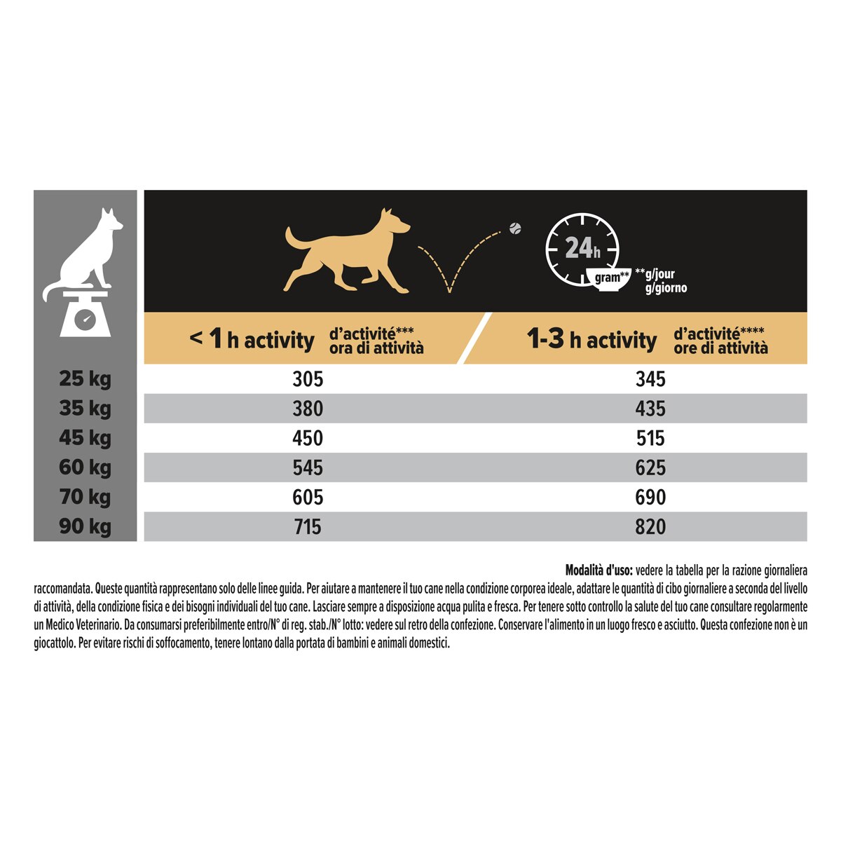 Purina Pro Plan Large Athletic Adult Sensitive Skin Ricco In Salmone
