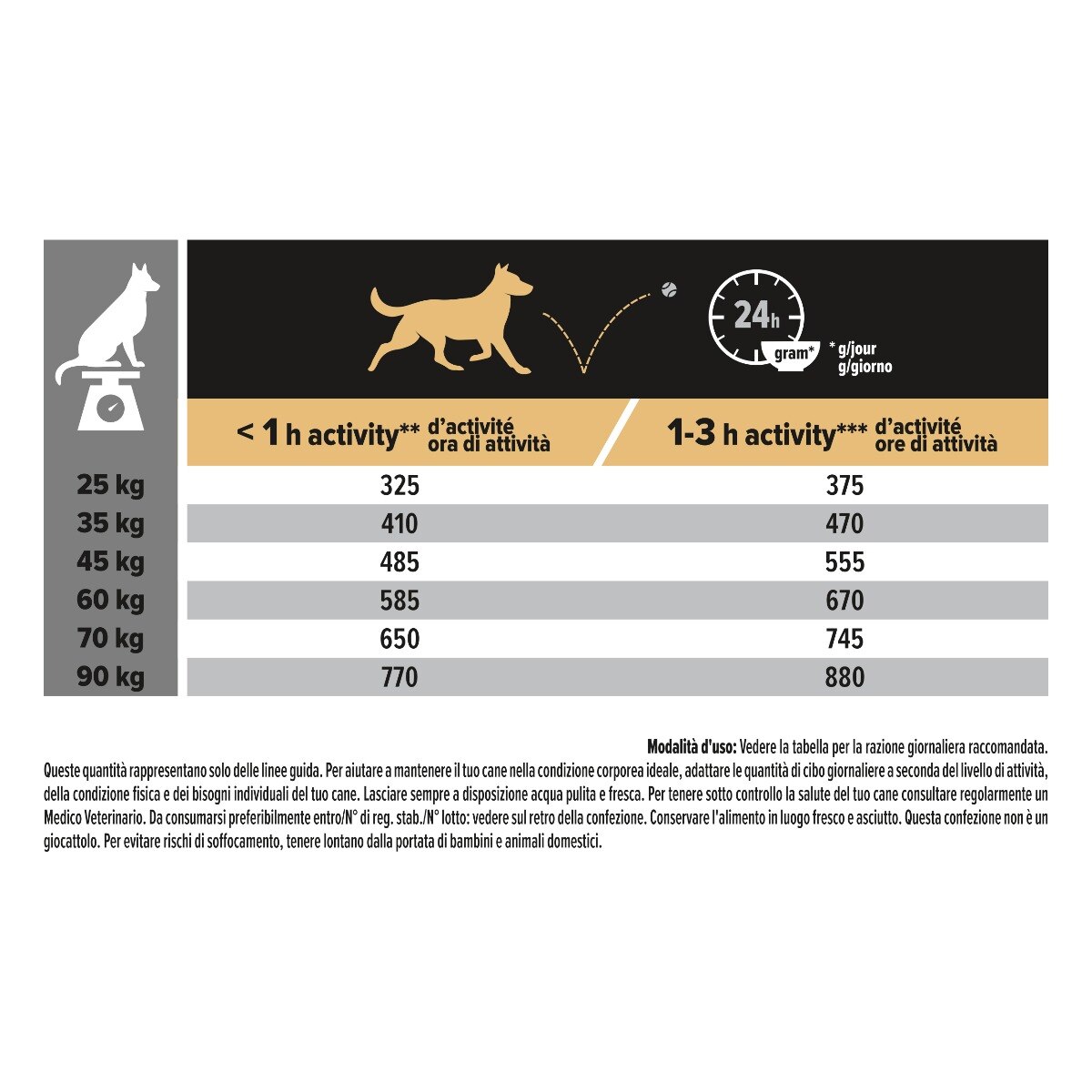 PURINA PRO PLAN® Large Robust Adult Everyday Nutrition Cane Crocchette