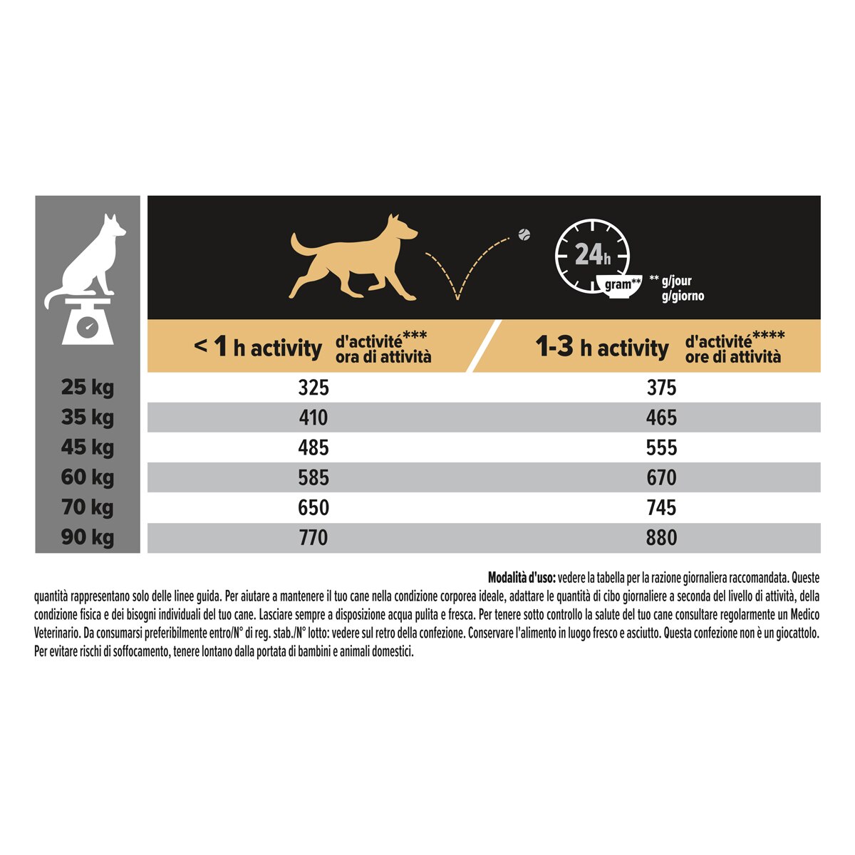 Purina Pro Plan Large Robust Adult Sensitive Skin Ricco In Salmone
