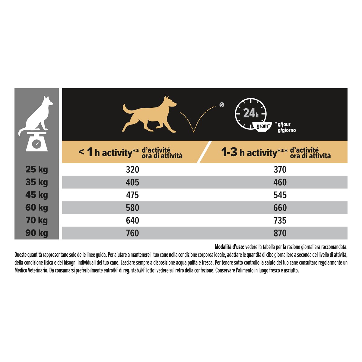 Purina Pro Plan Large Robust Adult Sensitive Digestion Ricco In Agnello
