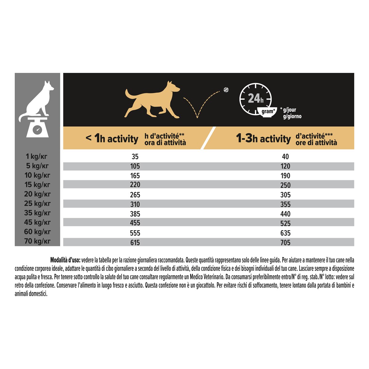 PURINA PRO PLAN® Medium Adult Everyday Nutrition Cane Crocchette