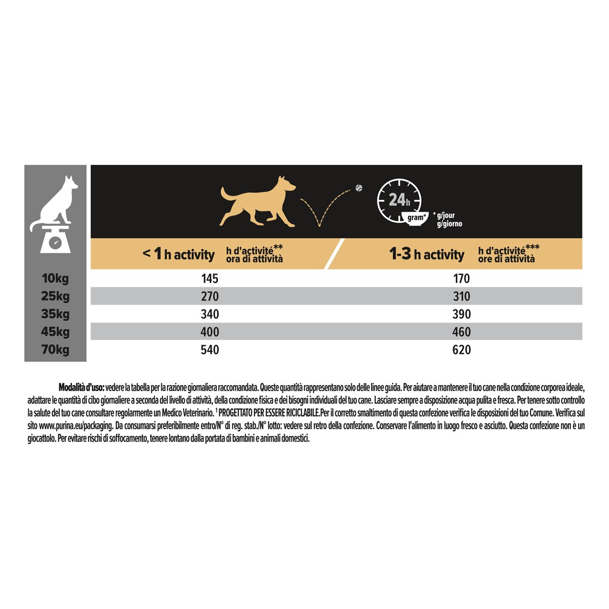 Purina Pro Plan Medium & Large Adult 7+ Age Defence Ricco In Pollo
