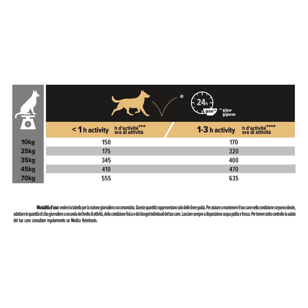 Purina Pro Plan Medium & Large Adult 7+ Sensitive Skin Ricco In Salmone
