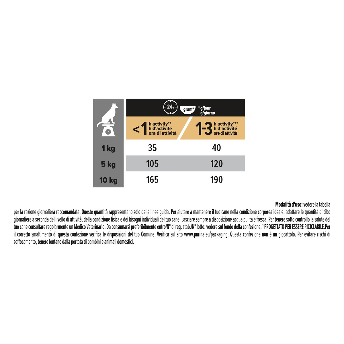 PURINA PRO PLAN® Small&Mini Adult Everyday Nutrition Cane Crocchette