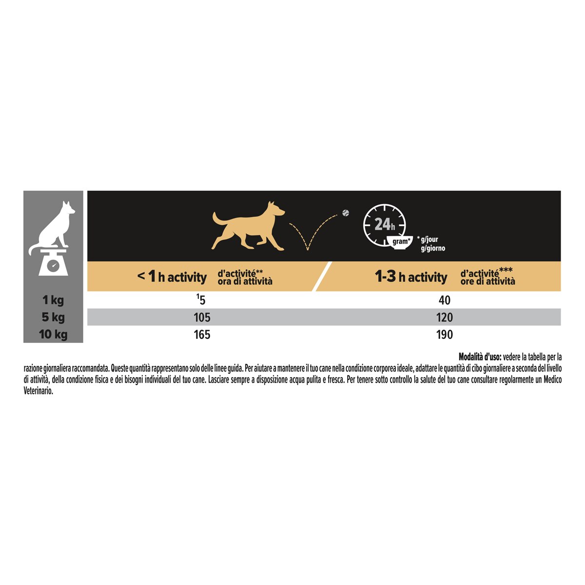 PURINA PRO PLAN® Small&Mini Adult Everyday Nutrition Cane Crocchette