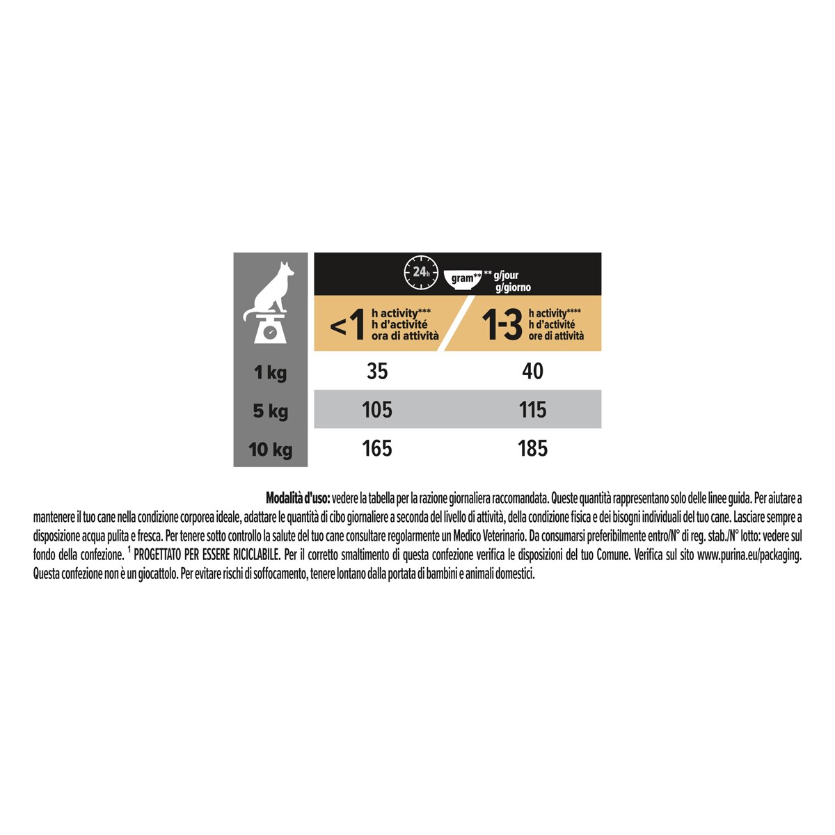 Purina Pro Plan Small & Mini Adult Sensitive Skin Ricco In Salmone
