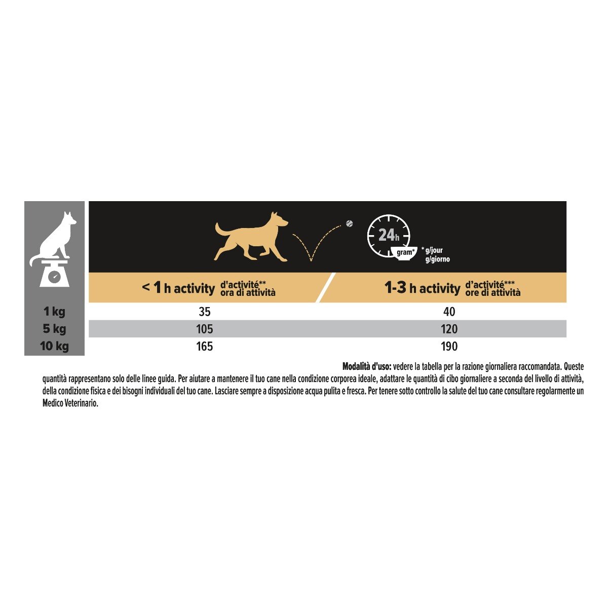 Purina Pro Plan Small & Mini Adult Sensitive Digestion Ricco In Agnello
