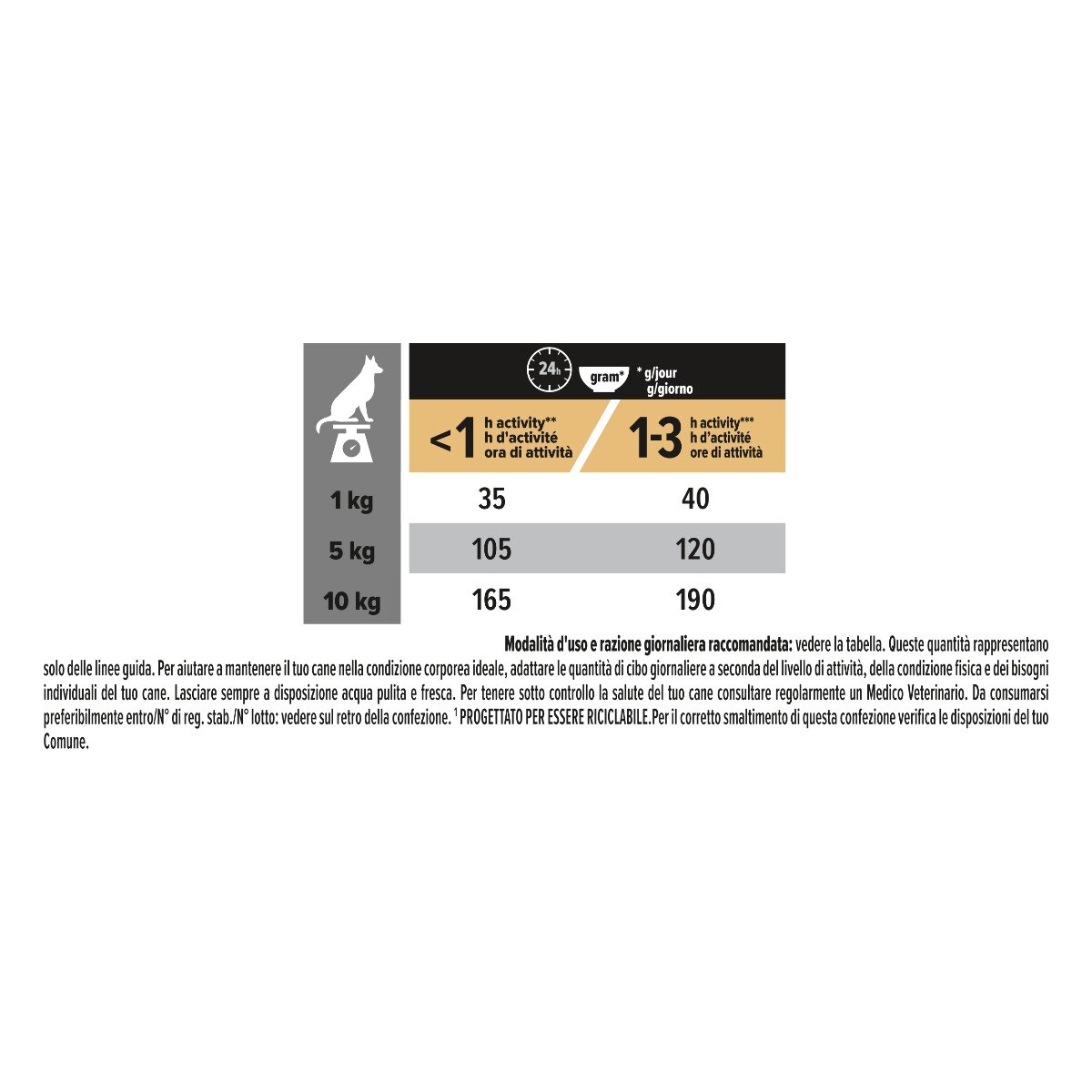 Purina Pro Plan Small & Mini Adult Sensitive Digestion Ricco In Agnello
