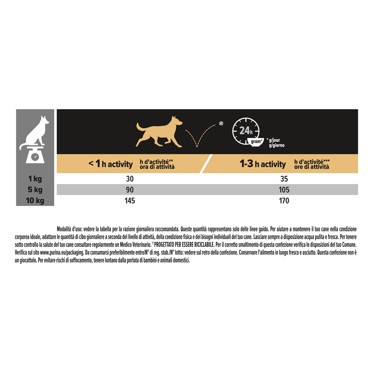 Purina Pro Plan Small & Mini Adult 9+ Age Defence Ricco In Pollo
