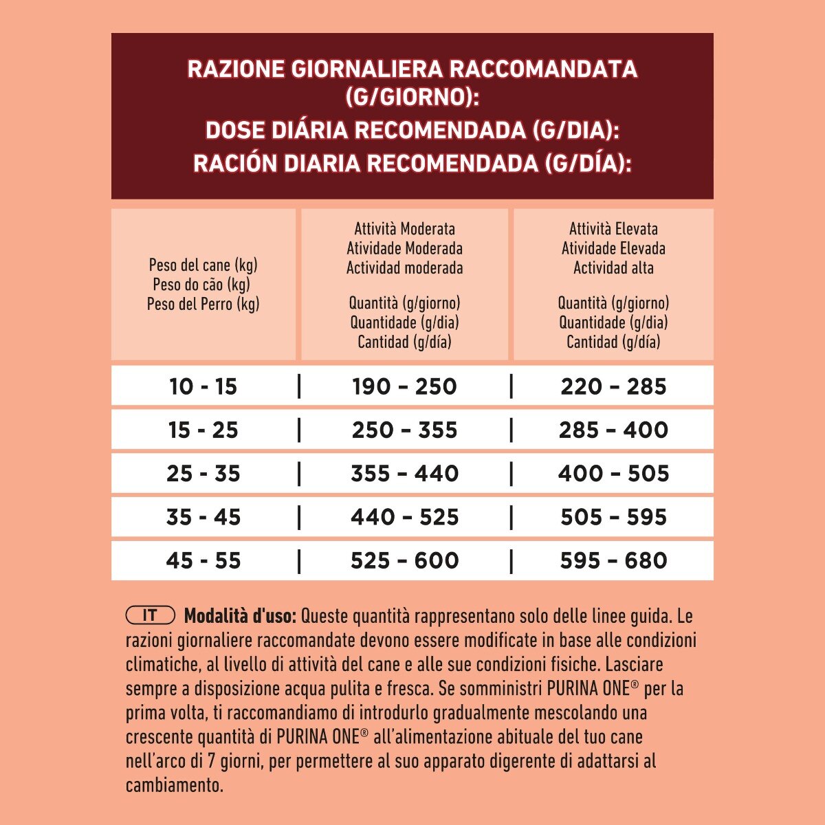 PURINA ONE®&nbsp;Medium / Maxi&nbsp;> 10kg Active Ricco in&nbsp;Pollo con Riso