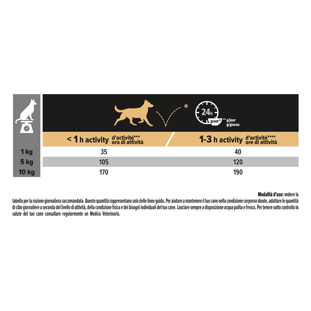 Purina Pro Plan Grain Free Formula Small & Mini Adult Sensitive Digestion Ricco In Tacchino
