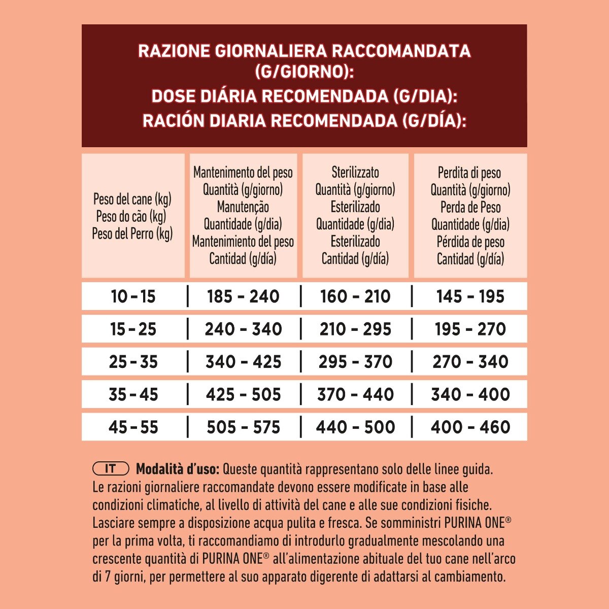 PURINA ONE® Medium / Maxi > 10kg Controllo del peso / Sterilizzato, Ricco in Tacchino con Riso