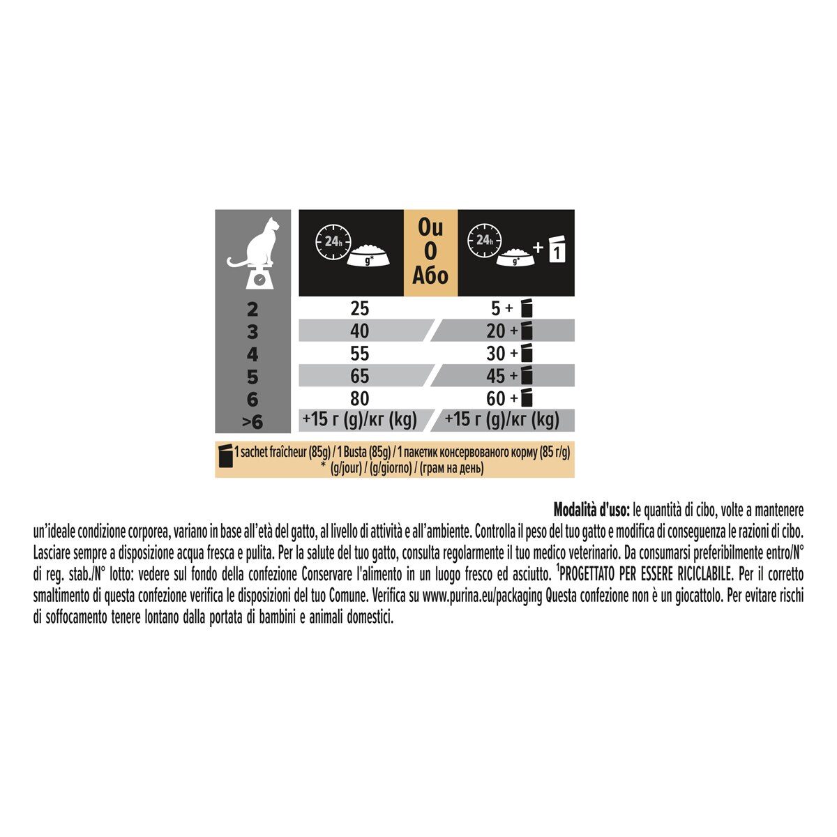 PURINA PRO PLAN® Sterilised Adult 1+ Vital Functions Ricco In Salmone
