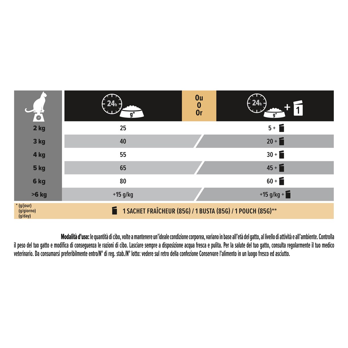 PURINA PRO PLAN® Sterilised Adult 1+ Vital Functions Ricco In Salmone