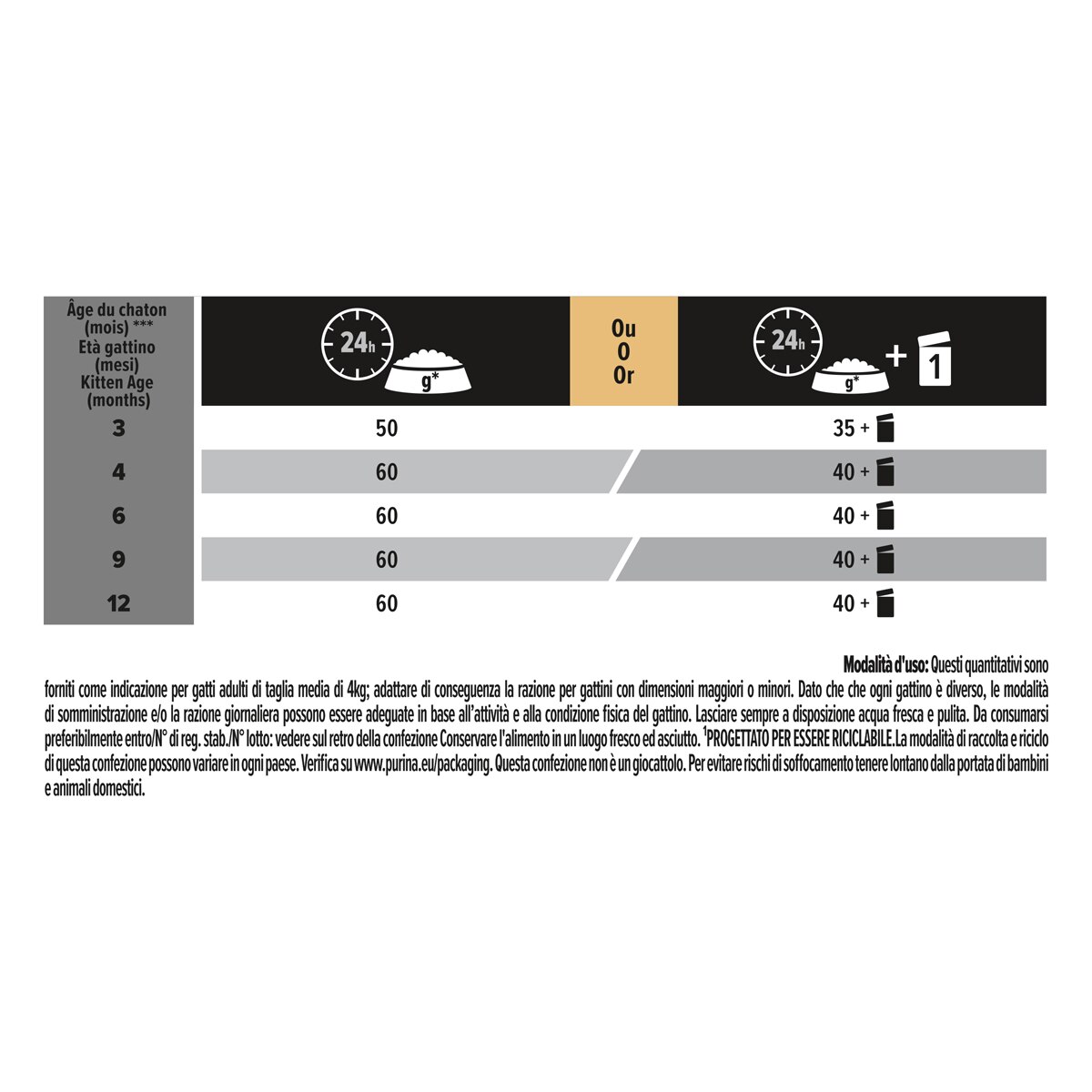 PURINA PRO PLAN® STERILISED Kitten Crocchette ricche in Salmone