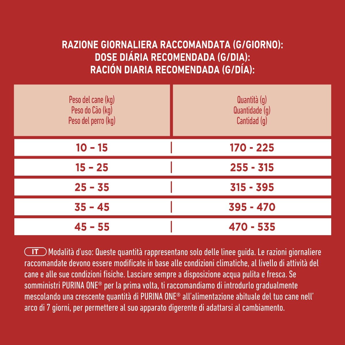 PURINA ONE® Dog Adult Ricco in&nbsp;Pollo con Riso