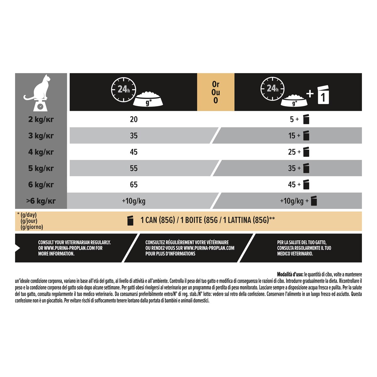 PURINA PRO PLAN® Adult 1+ Light Ricco In Tacchino