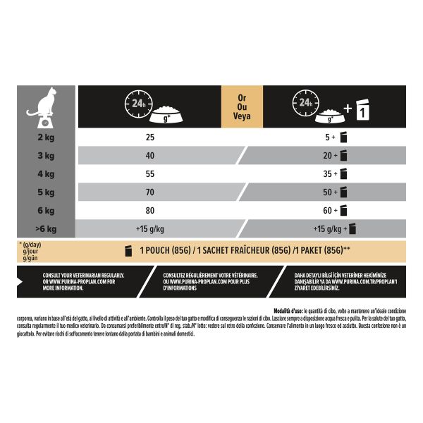 Purina Pro Plan Adult 1+ Delicate Digestion Ricco In Agnello
