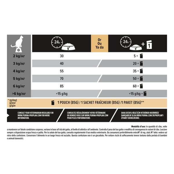 Purina Pro Plan Adult 1+ Renal Plus Ricco In Pollo