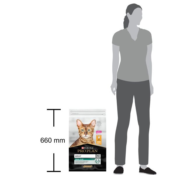 Purina Pro Plan Adult 1+ Renal Plus Ricco In Pollo