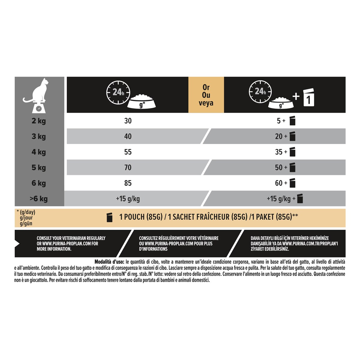PURINA PRO PLAN® Adult 1+ Vital Functions Ricco In Salmone