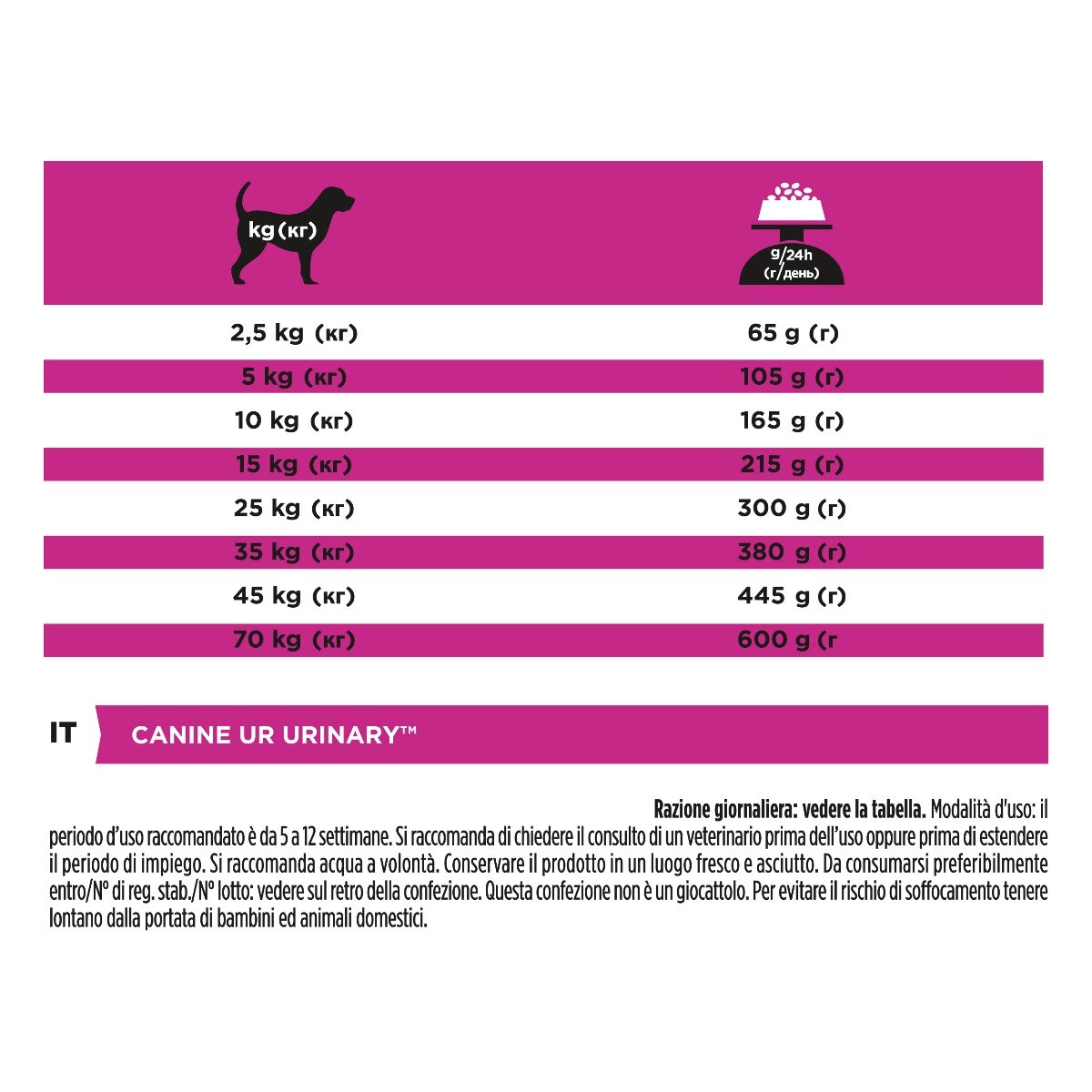 PURINA PRO PLAN® VETERINARY DIETS secco cane UR Urinary